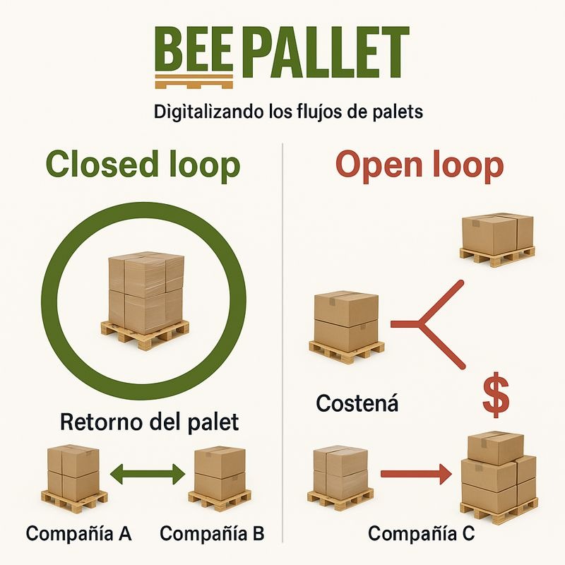 Closed loop u open loop de palets (2)