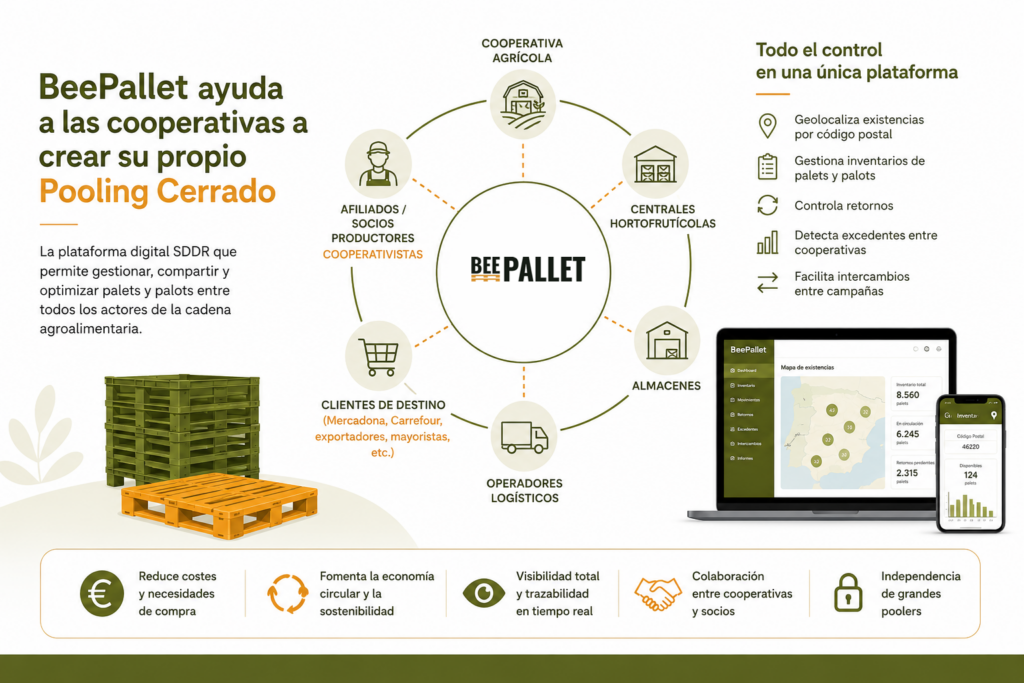 pooling para cooperativas