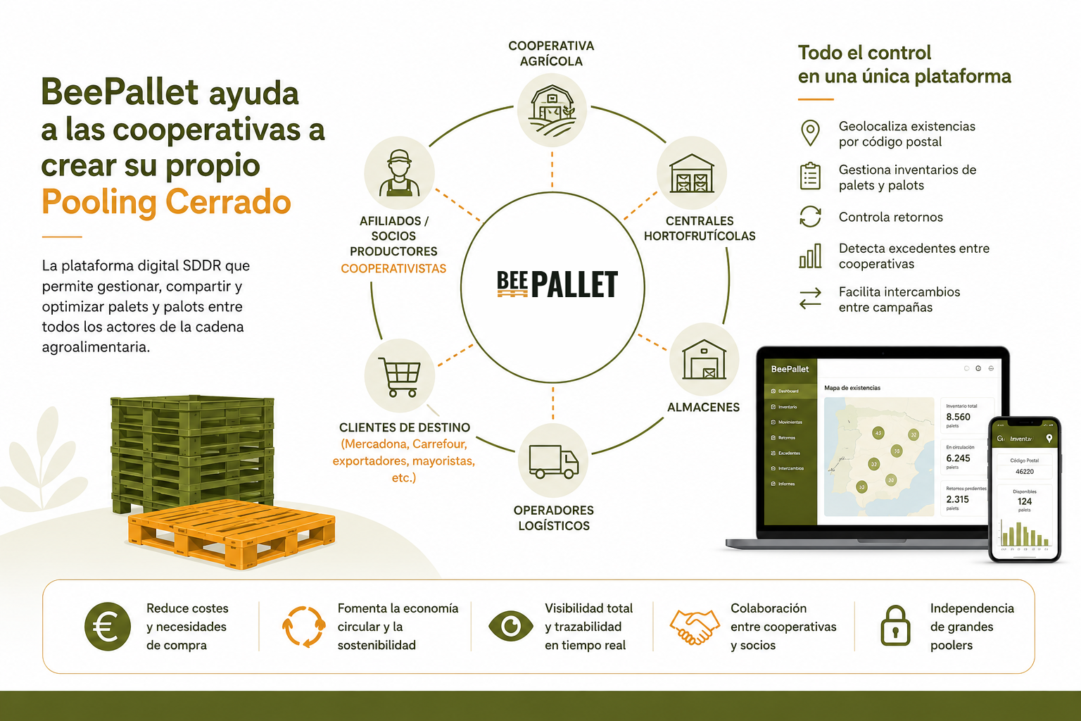 pooling para cooperativas